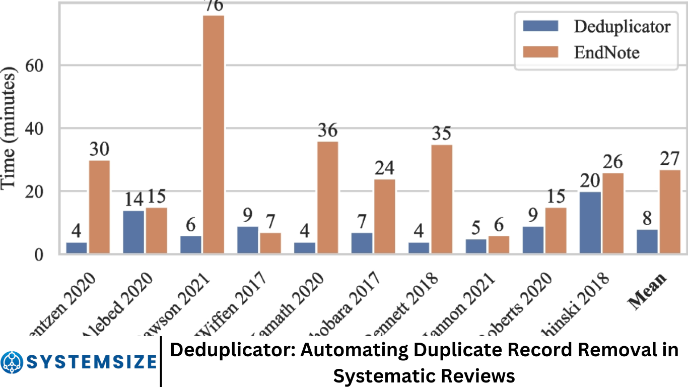 Deduplicator: Automating Duplicate Record Removal in Systematic Reviews